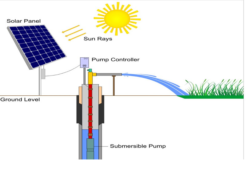 Bomba Solar sumergible para agua